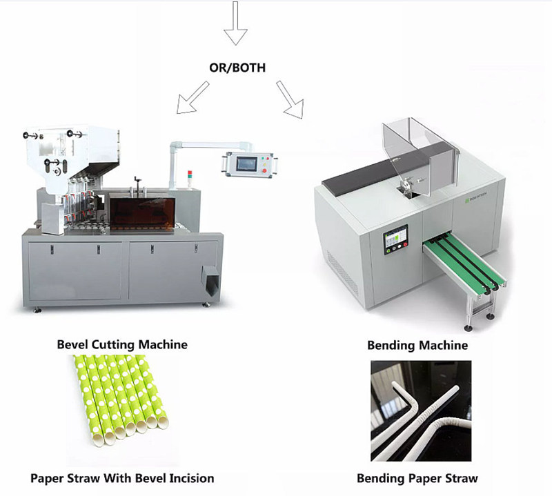 Automatic bevel Paper Straw Machine - Industrial robot automation ...